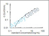 Human POU domain, class 3, transcription factor 4 (POU3F4) ELISA Kit (HUEB1853)