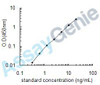 Human Cardiotrophin-like cytokine factor 1 (CLCF1) ELISA Kit (HUEB1854)