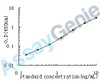 Human Growth/differentiation factor 8 (MSTN) ELISA Kit (HUEB1860)