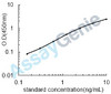 Human Matrix metalloproteinase-16 (MMP16) ELISA Kit (HUEB1868)