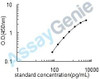 Human T-cell leukemia/lymphoma protein 1A (TCL1A) ELISA Kit (HUEB1891)