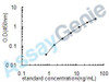 Human 2'-5'-oligoadenylate synthase 3 (OAS3) ELISA Kit (HUEB1896)