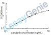 Human Proliferation-associated protein 2G4 (PA2G4) ELISA Kit (HUEB1909)