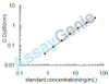 Human Triosephosphate isomerase (TPI1) ELISA Kit (HUEB1923)