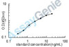 Human 17-beta-hydroxysteroid dehydrogenase 13 (HSD17B13) ELISA Kit (HUEB1939)