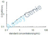 Human Protein S100-A8 (S100A8) ELISA Kit (HUEB1953)