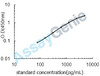 Human Protein S100-A9 (S100A9) ELISA Kit (HUEB1954)