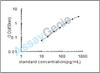 Human Oxidized low-density lipoprotein receptor 1 (OLR1) ELISA Kit (HUEB1993)