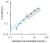 Human Extracellular matrix protein 1 (ECM1) ELISA Kit (HUEB1995)