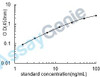 Human Pro-neuregulin-1, membrane-bound isoform (NRG1) ELISA Kit (HUEB1997)