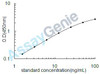 Human Tubulin beta chain (TUBB) ELISA Kit (HUEB1999)