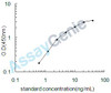 Human T-cell surface glycoprotein CD3 epsilon chain (CD3E) ELISA Kit (HUEB2001)