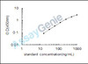 Human Coagulation factor VII (F7) ELISA Kit (HUEB2003)