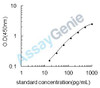 Human Platelet glycoprotein IX (GP9) ELISA Kit (HUEB2026)