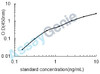 Human Reactive oxygen species modulator 1 (ROMO1) ELISA Kit (HUEB2041)