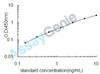 Human Toll-like receptor 7 (TLR7) ELISA Kit (HUEB2058)