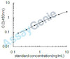 Human Prominin-1 (PROM1) ELISA Kit (HUEB2060)