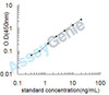 Human D-3-phosphoglycerate dehydrogenase (PHGDH) ELISA Kit (HUEB2071)