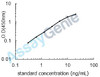 Human Beta-arrestin-1 (ARRB1) ELISA Kit (HUEB2089)