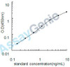Human Endothelial PAS domain-containing protein 1 (EPAS1) ELISA Kit (HUEB2097)