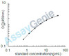 Human Complement factor B (CFB) ELISA Kit (HUEB2102)