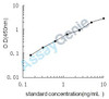 Human Dihydropyrimidine dehydrogenase [NADP+] (DPYD) ELISA Kit (HUEB2103)