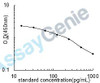 Human Obestatin (OB) ELISA Kit (HUEB2123)