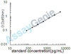 Human Protein S100-P (S100P) ELISA Kit (HUEB2135)