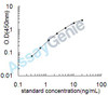 Human C-C chemokine receptor type 5 (CCR5) ELISA Kit (HUEB2136)