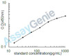 Human Artemin (ARTN) ELISA Kit (HUEB2148)