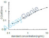 Human Glutaminyl-peptide cyclotransferase-like protein (QPCTL) ELISA Kit (HUEB2153)