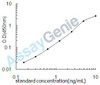 Human DNA (cytosine-5)-methyltransferase 1 (DNMT1) ELISA Kit (HUEB2173)