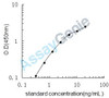 Human C-type mannose receptor 2 (MRC2) ELISA Kit (HUEB2176)
