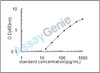 Human Sulfite oxidase, mitochondrial (SUOX) ELISA Kit (HUEB2182)