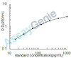 Human Endothelin-2 (EDN2) ELISA Kit (HUEB2187)