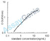 Human Disabled homolog 2 (DAB2) ELISA Kit (HUEB2190)