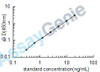 Human NAD-dependent deacetylase sirtuin-3, mitochondrial (SIRT3) ELISA Kit (HUEB2201)