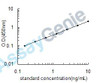 Human Chondroitin sulfate proteoglycan 4 (CSPG4) ELISA Kit (HUEB2202)
