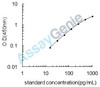Human von Willebrand factor A domain-containing protein 2 (VWA2) ELISA Kit (HUEB2210)