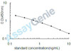 Human WNT1-inducible-signaling pathway protein 2 (WISP2) ELISA Kit (HUEB2216)