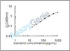 Human Sphingosine kinase 1 (SPHK1) ELISA Kit (HUEB2221)