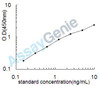 Human Protein jagged-1 (JAG1) ELISA Kit (HUEB2223)