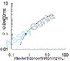 Human Synaptophysin (SYP) ELISA Kit (HUEB2232)