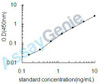 Human ADP-ribosyl cyclase 2 (BST1) ELISA Kit (HUEB2233)