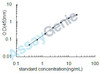 Human Des-gamma carboxyprothrombin (DCP) ELISA Kit (HUEB2236)