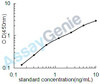 Human Protein Wnt-3a (WNT3A) ELISA Kit (HUEB2237)