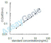 Human Mothers against decapentaplegic homolog 2 (SMAD2) ELISA Kit (HUEB2238)