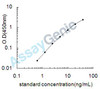 Human Mothers against decapentaplegic homolog 3 (SMAD3) ELISA Kit (HUEB2239)