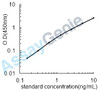 Human Signal transducer CD24 (CD24) ELISA Kit (HUEB2243)