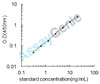 Human Zymogen granule protein 16 homolog B (ZG16B) ELISA Kit (HUEB2247)